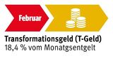 Bild zum Thema 1.500 Euro IAP plus Transformationsgeld